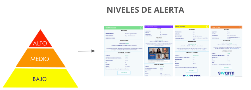 Gestión de crisis en las redes sociales