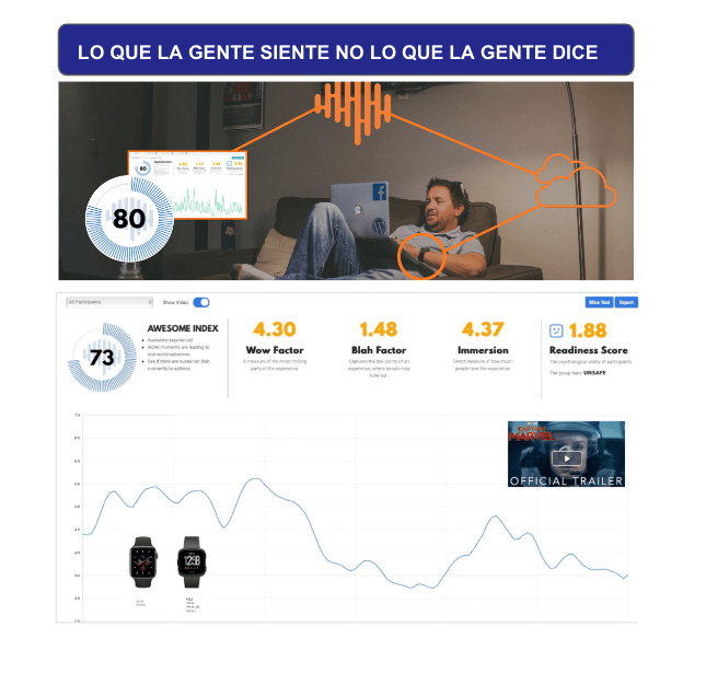 Neurotracking