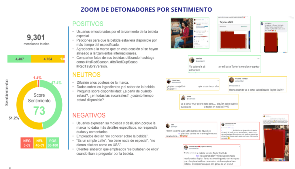 Zoom de Detonadores por sentimiento