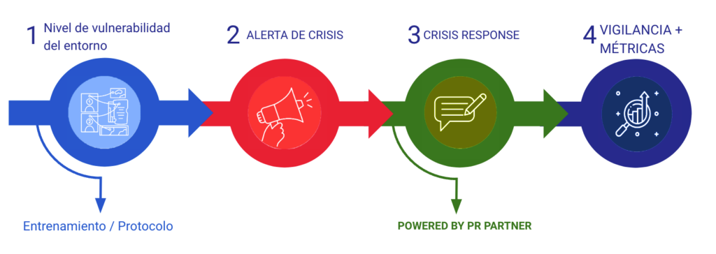 gestión de crisis