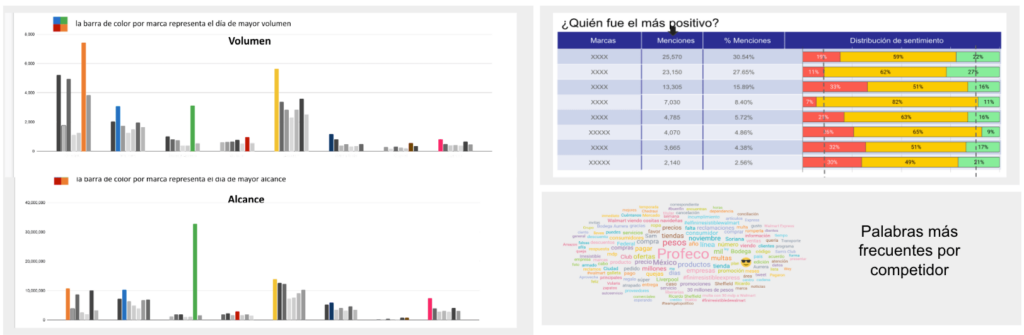 Optimización de campañas de marketing