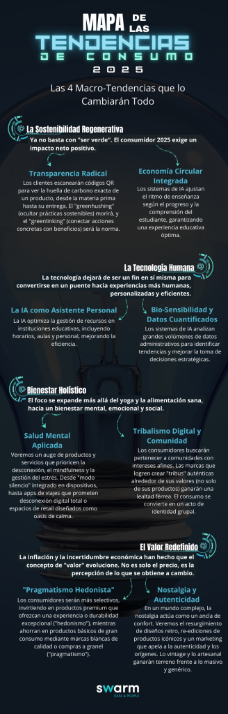mapa de las tendencias de consumo 2025