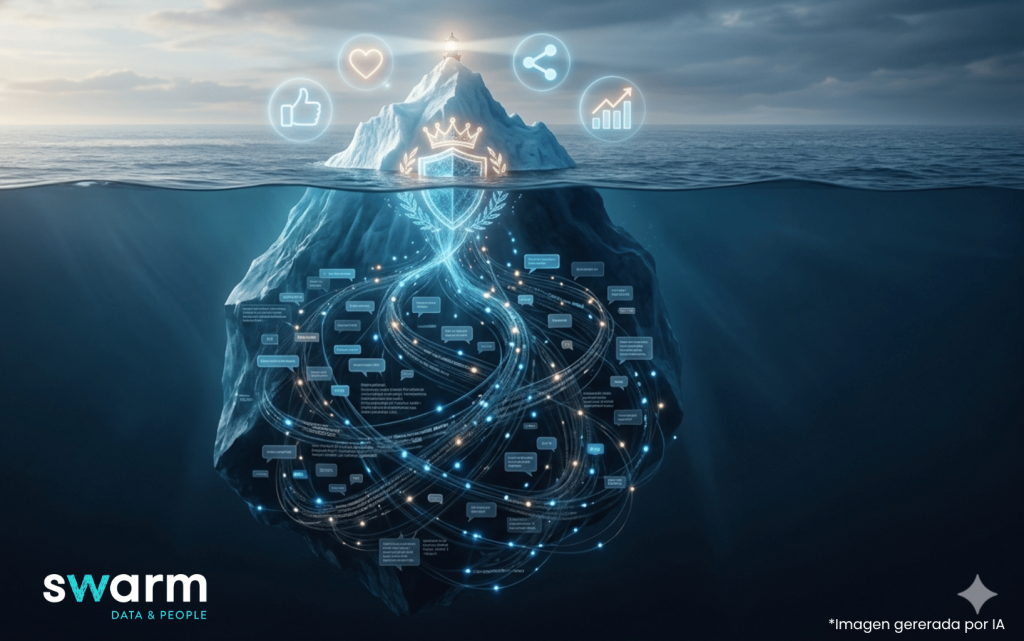El Iceberg del Dark Social y la Nueva Ciber-Reputación